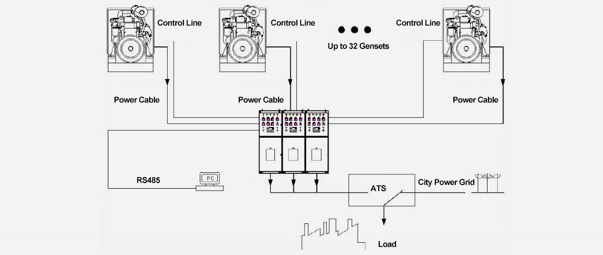 موازي التوزيع-cabinet-control-system4
